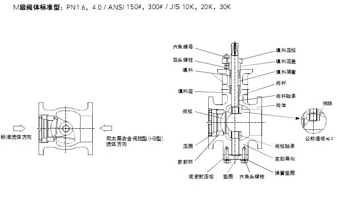 硬密封球閥結構圖